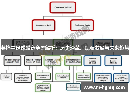 英格兰足球联赛全景解析：历史沿革、现状发展与未来趋势